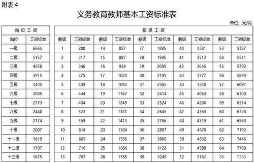 荆门保姆月薪行情如何？一个月工资标准是多少？