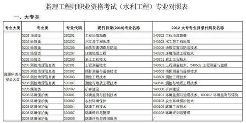 监理员考试报名官网网址是多少？如何查询2024年监理员报考入口？