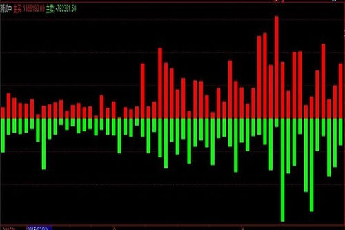 分时图成交量绿柱红柱代表什么？如何通过成交量判断股票买入卖出？