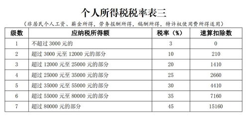 怎样计算工资纳税比例？最高和最低工资纳税分别是多少？