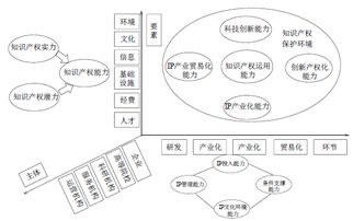 什么是知识要素？知识要素包括哪些？如何理解并收入按知识要素？