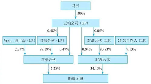 百度集团最大股东是谁？百度控股十大股东名单及股权结构揭秘