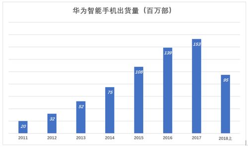 阿里集团一年净利润多少？了解其税后净利及利润率情况