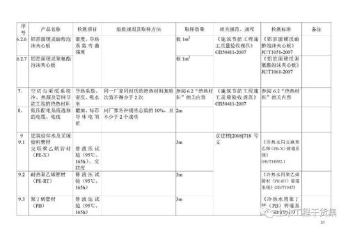 哪里可以参加广西见证取样员考试？报名网站、题库及合格名单一览