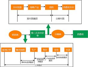 电商供应链赚钱吗？如何操作电商供应链销售和寻找货源？