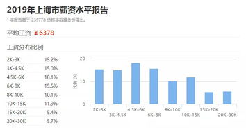 上海兼职工作：工时与工资标准如何规定？