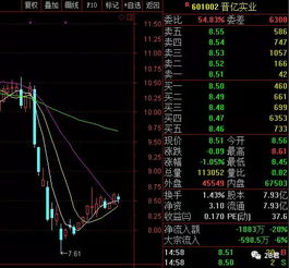 如何找到股票赚钱效应的显现途径？详解查看方法