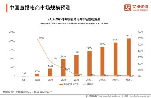 电商运营发展前景好吗？行业趋势及发展方向分析