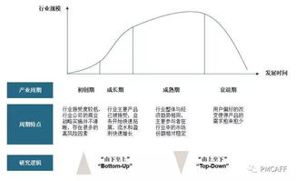 传统行业为何依然能稳赚不赔？背后的盈利逻辑是什么？