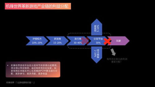 如何在兼职游戏平台上实现稳定收益？靠谱方法大公开！