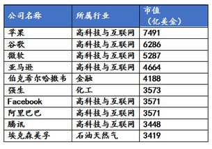 2024年哪些行业最赚钱？行业排行榜深度解析