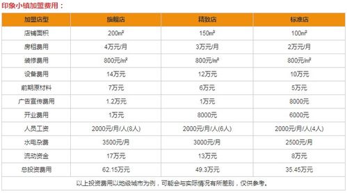 2023年哪些加盟店最具盈利潜力？探寻热门赚钱项目