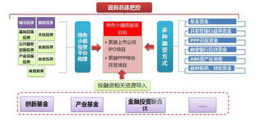 导航应用如何实现盈利模式？背后的赚钱逻辑是什么？