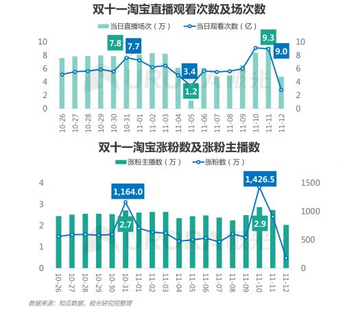 如何形容那些特别冷门的产品？冷门产品销售策略与类别解析