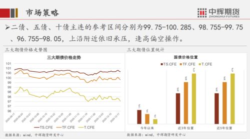 股票收益是如何累加的？股票收益叠加是否等于实际收益？