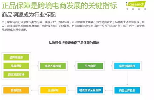 怎么撰写跨境电商行业研究报告？主要内容有哪些关键点？