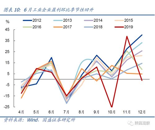 经济利润为零时企业真的没有利润吗？如何应对这种情况？