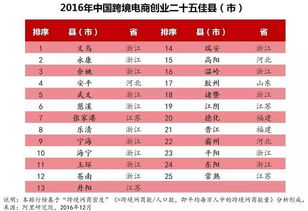 2024年国内十大跨境电商公司排名榜单，哪些公司位列前十？