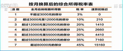 工程预算价格表中税金如何计算？税率都是10%吗？计算公式是怎样的？