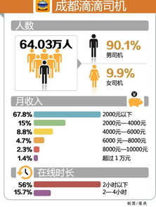 兼职网约车司机，如何平衡工作与收入？