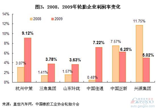 收益等同于营业额吗？解析收益与营业额的区别与联系