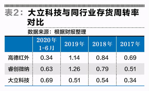 成本增加究竟意味着什么？如何识别成本增高的原因与解决之道？