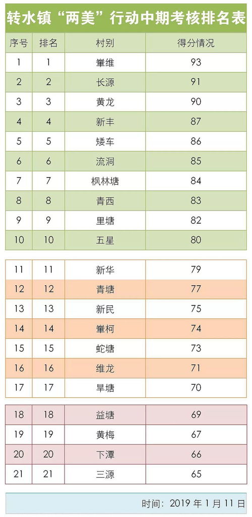 成都收入水平怎么样？普遍收入多少？成都人收入高吗？