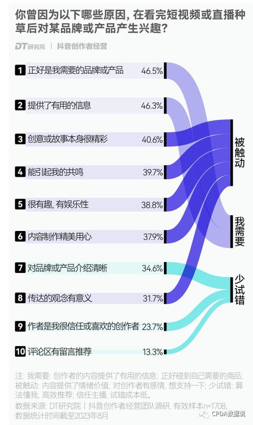 如何有效提升抖音创作者口碑分？带货口碑分低怎么办？新规则解读