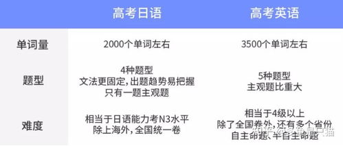 学习日语真的能带来经济收益吗？如何实现语言变现？