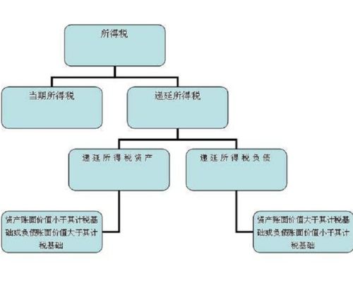 什么是递延所得税的英文表达及缩写？递延所得税费用税率如何理解？