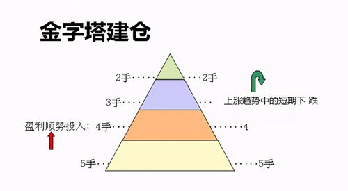 投资基金如何实现盈利？买基金赚钱的原理是什么？