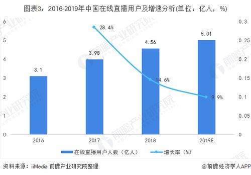 短视频带货的未来趋势与前景分析：它的发展方向是什么？