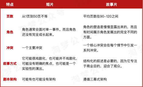 如何制作高质量的科普类视频短片？科普视频制作方法和技巧详解