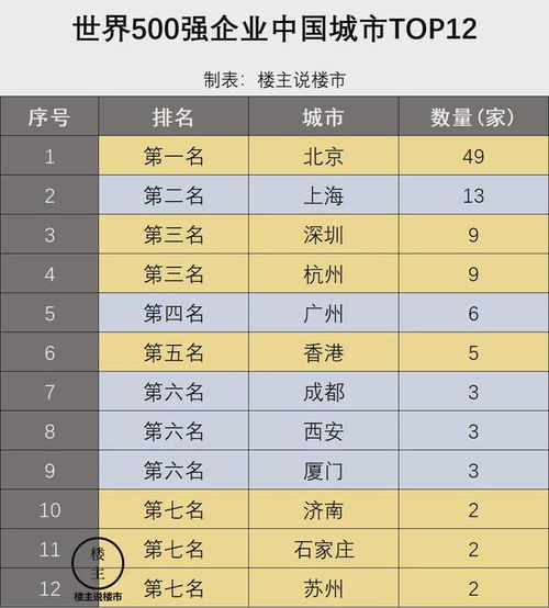 百度在世界五百强企业中排名如何？百度500强排名详情一览