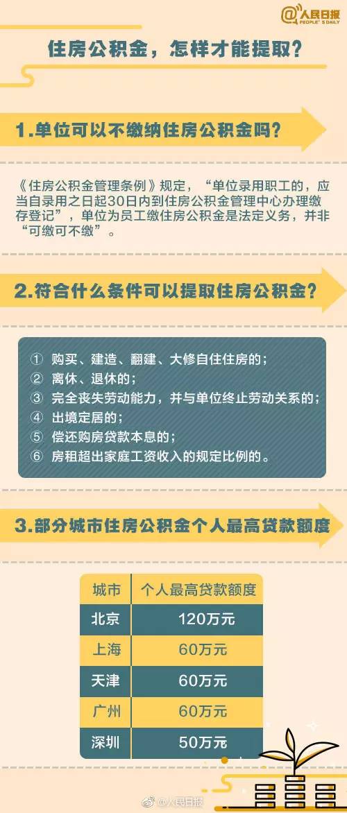 如何找到白城提供五险一金的最新招聘信息？这里有哪些全职岗位招工？