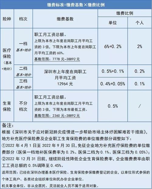 仙居地区兼职工作每小时薪资标准是多少？