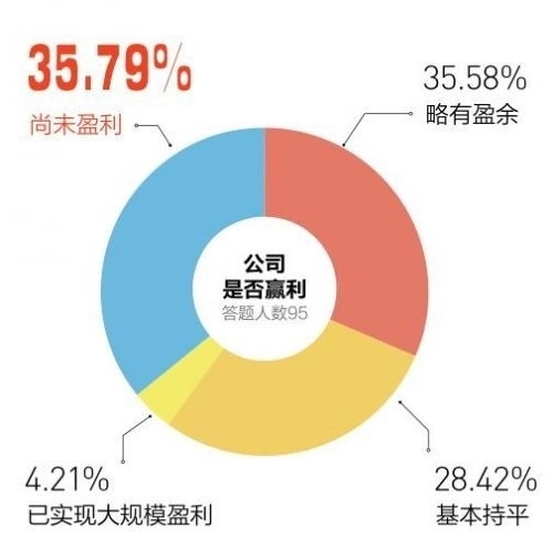 外包业务如何实现盈利？揭秘其赚钱之道