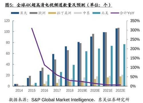 什么是超高清视频产业概念股？前景如何？哪些是行业稀缺龙头？