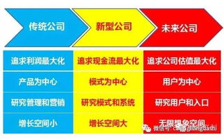 如何在淘宝创业中实现高效盈利，赚取丰厚回报？