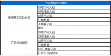 电商转化率计算公式是什么？如何准确计算电商转化率与ROI？