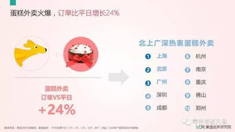 七夕节上海兼职信息：晚上7点后有合适兼职吗？