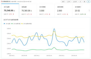 如今哪种低成本投资方式最具赚钱潜力？