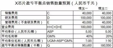 管理费用是否包含研发费用？它们是并列还是需要减去研发费用？