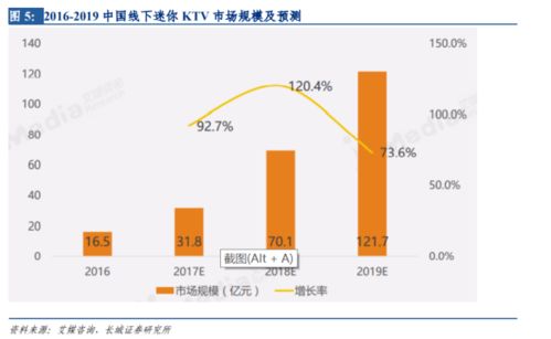 全民K歌歌房盈利攻略：如何一步步实现赚钱目标？