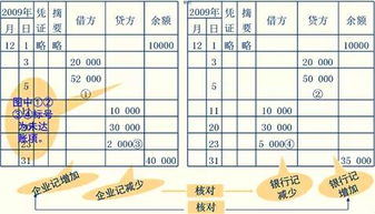 如何在使用用友U8中快速调整借支差旅费用的借方与贷方？