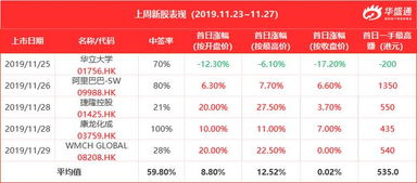 哪只新股成今年吸金王？揭秘背后的盈利秘诀！