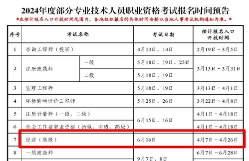 2024年高项考试报名时间是什么时候？2024下半年考试时间如何安排？