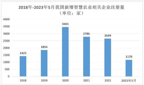 农资行业真的能赚钱吗？揭秘其盈利模式和前景分析