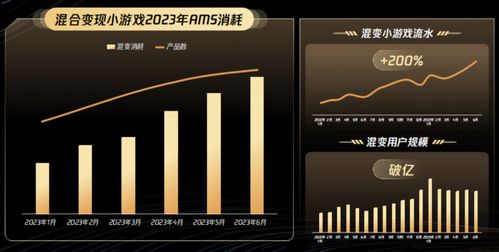 美金小游戏挂机赚钱可信吗？操作安全有保障吗？