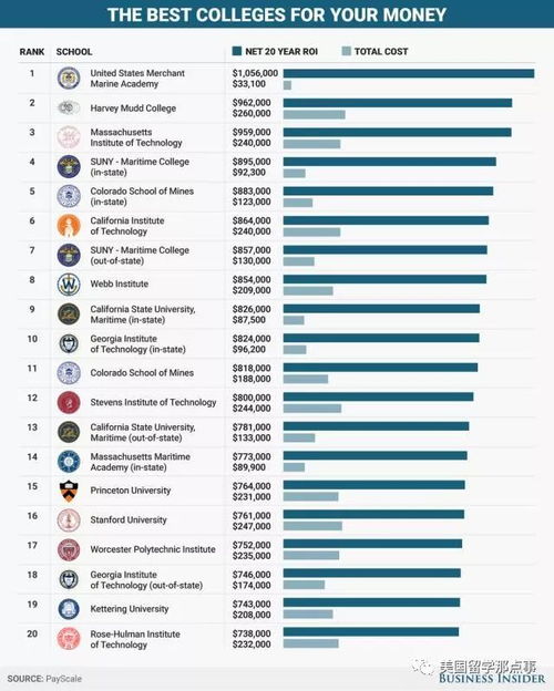 出国留学真的能赚钱吗？留学投资回报率大揭秘